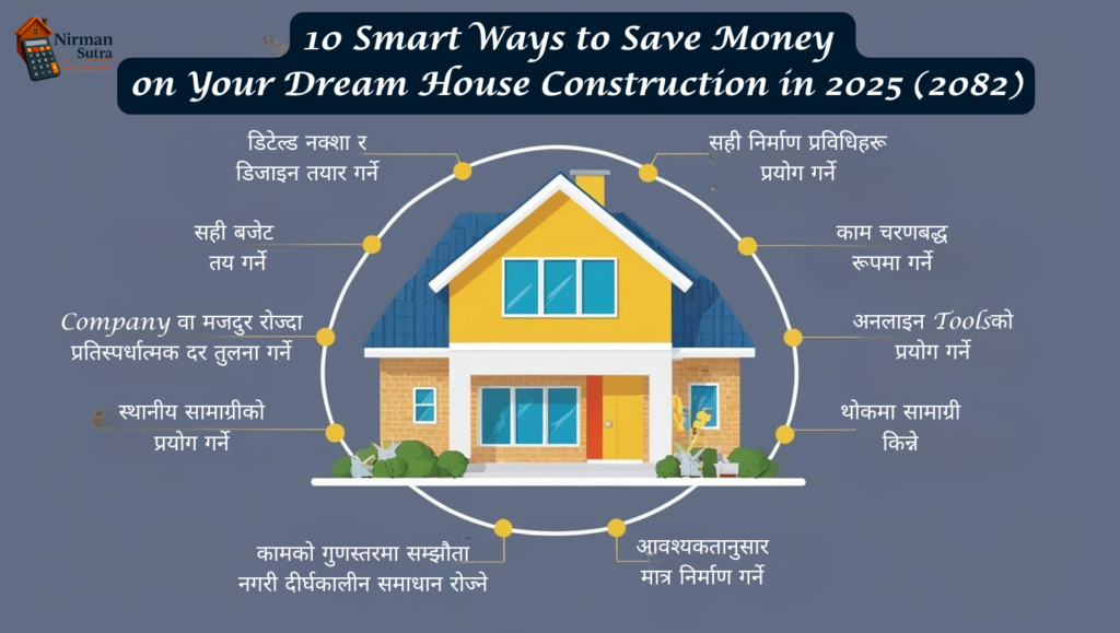 10 Smart Ways to Save Money on Your Dream House Construction in 2025 (2082)